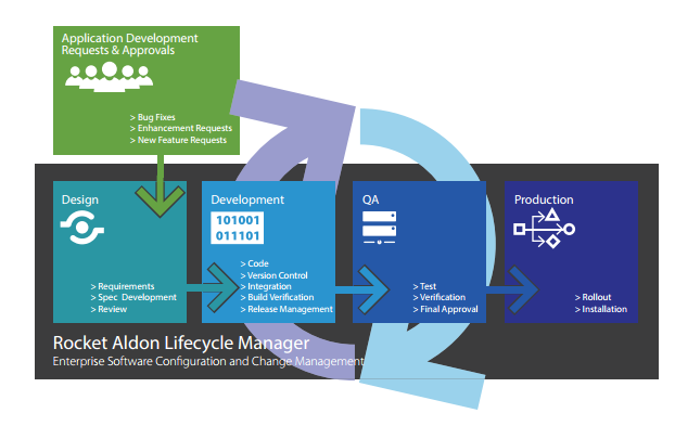 aldon life cycle manager manual pdf